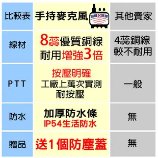 MOTOROLA 警用對講機托咪 TP100手持麥克風 GP328 GP338 警察 對講機手持麥克風 副廠 台灣公司貨