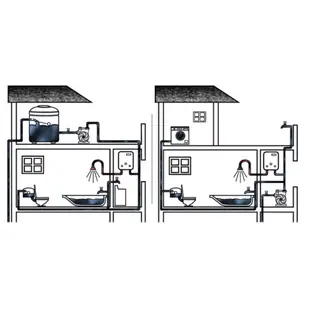 │COZY│💟全新公司貨💟木川 1/4HP 流控恆壓熱水泵 電子穩壓馬達 KQ200V｜馬達 太陽能熱水加壓機 加壓泵浦