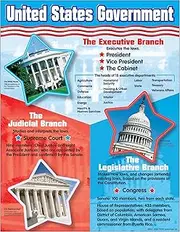 Trend Enterprises United States Government Learning Chart (T-38065)