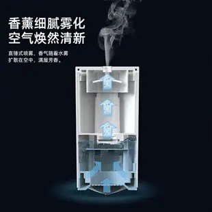 USB便攜車用水氧機 精油香薰機擴香器 香氛機