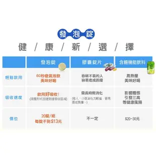 【德國 好立善】基礎高劑量系列發泡錠 任選5入組 20錠/入(維他命C250/綜合維他命/鈣+D3/鎂300)