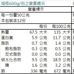 耀集食品-黃金章魚燒 (600g/3000g/包)