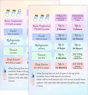 Breastmilk Storage Guide Magnet Card Breast Milk Refrigerator Storage Guide Magnet Card 2 Pcs Breastmilk Conversion Chart Refrigerator Freezer Storage Guide Card for Nursing Feeding 4 * 6Inch