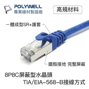 【POLYWELL】CAT6A 高速乙太網路線 S/FTP 10Gbps 1M(適合2.5G/5G/10G網卡 網路交換器 NAS伺服器)