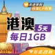 【飛速移動】港澳 5天｜每日1GB 高速流量吃到飽(旅遊上網卡 香港網卡 澳門網卡 香港上網卡 澳門上網卡)