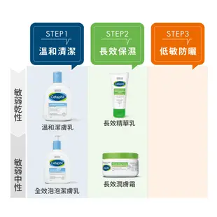 Cetaphil 舒特膚 溫和潔膚凝脂 4.5OZ │舒特膚官方旗艦店