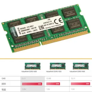 【全新現貨】金士頓Kingston DDR3 DDR3L 4GB 8GB 1333Mhz/1600MHz 筆記型記憶體