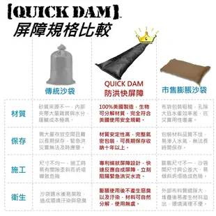 【好市多代購】Quick Dam 防洪快屏障兩入組 ☆官網直接配送到府☆ 沙袋