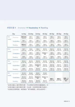 全新!NEW TOEIC新多益閱讀題庫大全:考題會翻新,所以我們絕不用陳[二手書_良好]9283 TAAZE讀冊生活