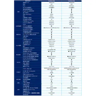 TECO東元43吋 4K智慧聯網液晶顯示器/無視訊盒 TL43GU1TRE~含運不含拆箱定位