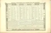 VICTOR LEVASSEUR Statistical Table of France and Its Colonies 14" x 21" Lithogra