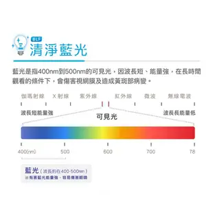 (輸碼95折 XQKEUCLZ32)TATUNG 大同 32型液晶顯示器 電視 無視訊盒 TA-ST32A50