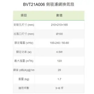 [特價]【SUNON】 DC直流變頻 換氣扇 浴室換氣扇 側吸濾網換氣扇 BVT21A006