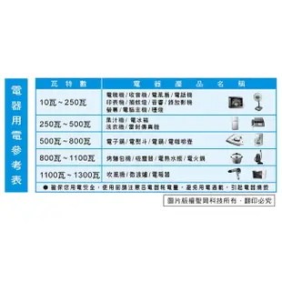 聖岡 升降 電壓 調整器 變壓器 GTC-1000 1000W 適用:電鍋 電火鍋…等-【便利網】