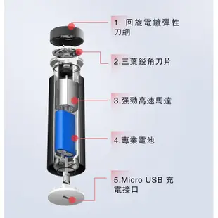 SMATE須眉 攜帶式 電動水洗刮鬍刀渦輪三葉 ST-R102/ST-R101 蝦皮直送