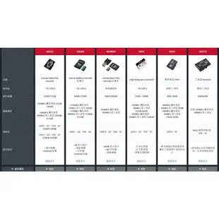 新風尚潮流 【SDCIT2/32GB】 金士頓 32GB Micro-SD 工業用 記憶卡 pSLC 模式 3年保固