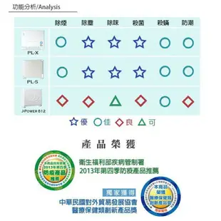 強強滾p-久道攜帶型醫院專用殺菌機/ 超省電/超輕巧 PL-S(6坪) 空氣清淨機