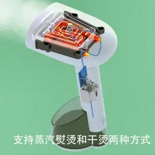 雙水箱掛燙機110V幹濕兩用可折疊PC材料家用旅行熨燙衣服電熨鬥