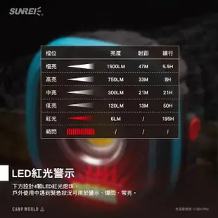 【SAMLIX 山力士】充電露營燈 C1500 PRO(磁吸式露營燈 露營燈 充電露營燈 露營 逐露天下)