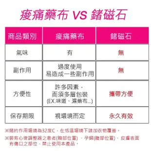 【菁炭元素】台灣製-鍺磁石系列開運護膝保健組-鍺護膝+鍺磁力貼(鍺 磁石 磁力貼 痠痛藥膏 磁力項圈 能量)