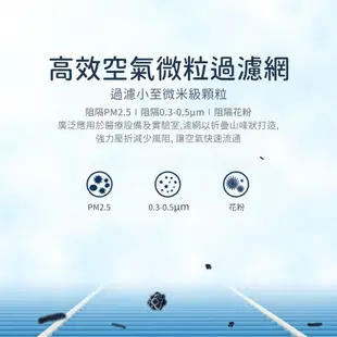 小米 米家空氣淨化器濾芯【現貨/原廠正品】適用小米空氣淨化器2/2S/3/PRO 淨化器濾芯 除甲醛 抗菌