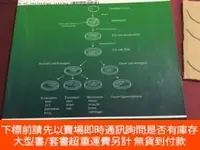 在飛比找露天拍賣優惠-博民principles罕見of toxicology te