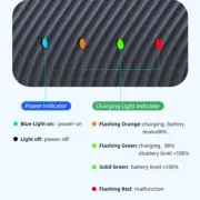 Portable Camera Battery Quick Charging Case for 13 with USB C Interfaces