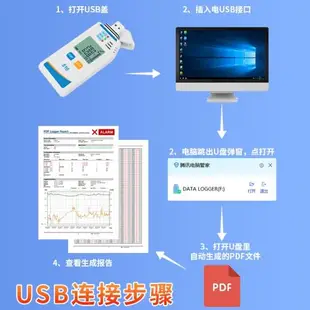 USB溫濕度一體記錄儀GSP認證醫藥實驗室冷庫工業專用高精度溫度計