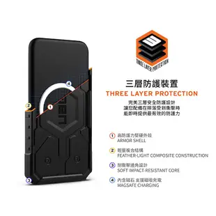 UAG iPhone 15 14 Pro Max Plus MagSafe PathFinder軍規耐衝擊防摔手機保護殼