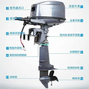 電動船用推進器掛機48V60V無刷電機小型螺旋槳馬達釣魚船推進器-QAQ囚鳥