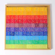 Counting With Colours