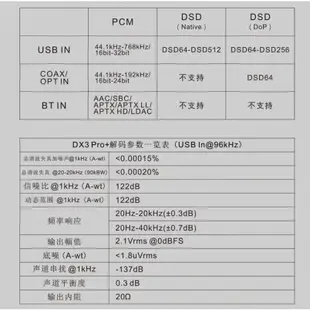 "台灣有現貨"經典再升級 拓品 TOPPING DX3PRO+ DAC一體機 前級+耳擴 支援APTX-HD 解DSD