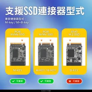 EZDIY-FAB M.2 PCIe4.0/3.0X16擴充卡 支援4x PCIe NVME M.2 SSD(VROC)