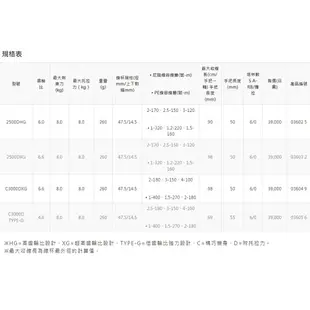 【川流釣具】SHIMANO  16年 BB-X DESPINA  手煞車捲線器 紡車式捲線器