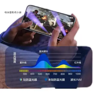 抗藍光防窺滿版玻璃貼 Oppo R15 R17 Pro AX7 AX5 Reno 2 2Z Z 10X A3防偷窺保護貼