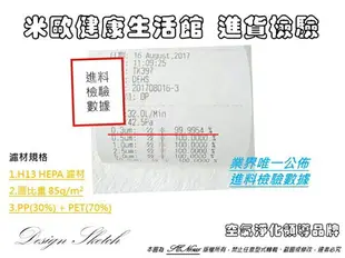 【米歐 HEPA 濾心】瑞士抗菌 優惠組 適用 Amway 安麗 逸新 第二代 1076T HEPA 集塵 空氣清淨機 同10-1078