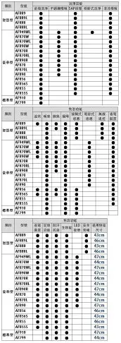 【和成HCG】免治沖洗馬桶座 免治馬桶蓋 AF855(H)