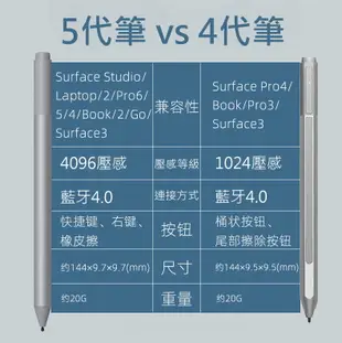 Microsoft 全新 Surface Pen 筆芯 微軟 筆尖工具包 Pro 4 5 6 (5.3折)