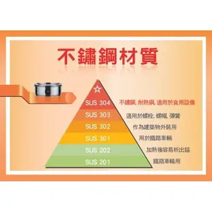 【TATUNG大同】不鏽鋼蒸籠(10、11人份專用) TAC-S02