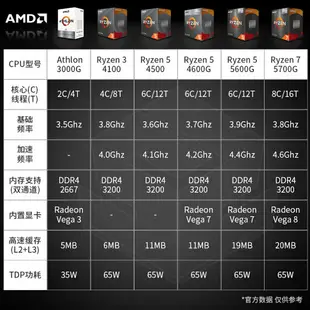 AMD銳龍R7 7500F 5700G 5500 R9 5900X全新盒裝CPU散片電腦處理器