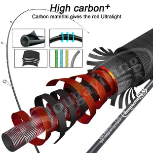 Sougayilang 1.8m 2.1m 0.8-5g Lure 重量釣魚竿輕型敏感鱒魚竿克拉皮魚竿旋轉鑄造釣魚竿