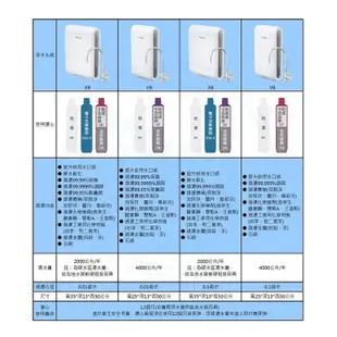 [活水Water ideal]德國BRITA mypure pro超濾專業級濾水系統V6