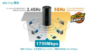 雙核心高效能 D-LINK DIR-868L AC1750 6天線 AC雙頻 Gigabit全千兆雙頻無線路由器