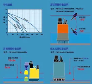 @大眾馬達~大井 PW100A 家用小型沉水泵浦、抽水機、高效能馬達、省電。