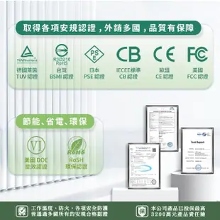 【易智快充】磐石系列-國際牌 Panasonic 省空間 三孔灰色面板50W USB快充插座(50W USB+AC插座x2)