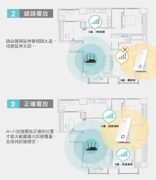 【全新公司貨附發票保固】TP-LINK TL-WA850RE V7 300MWiFi訊號擴展器強波器 WPS免設勝訊號蛋