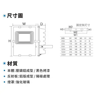 【東亞】LED 投光燈 防水 20W 30W 50W 100W 150W 200W 250W 300W 含稅價 量多優惠