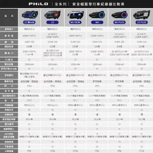 【Philo 飛樂】廠 M3NEW 錄影+藍芽耳機雙合一機種 安全帽藍芽耳機 行車紀錄器(9小時錄影續航 贈64G)