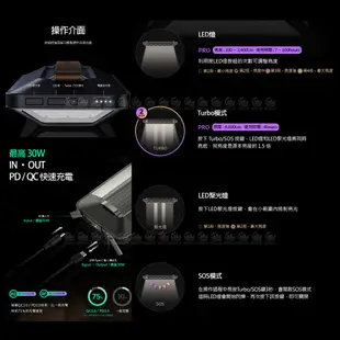 N9 LUMENA PRO 五面廣角行動電源LED燈《深霧灰》PRO LED/露營燈/營燈/戶外照明 (10折)