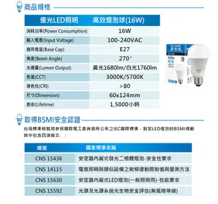 億光 高光效LED球泡燈16W 取代27W螺旋燈泡(白光5700K/黃光3000K) (3.9折)